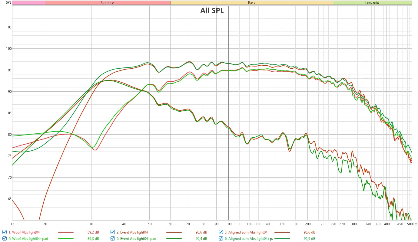 Event 275 straight essai amorto