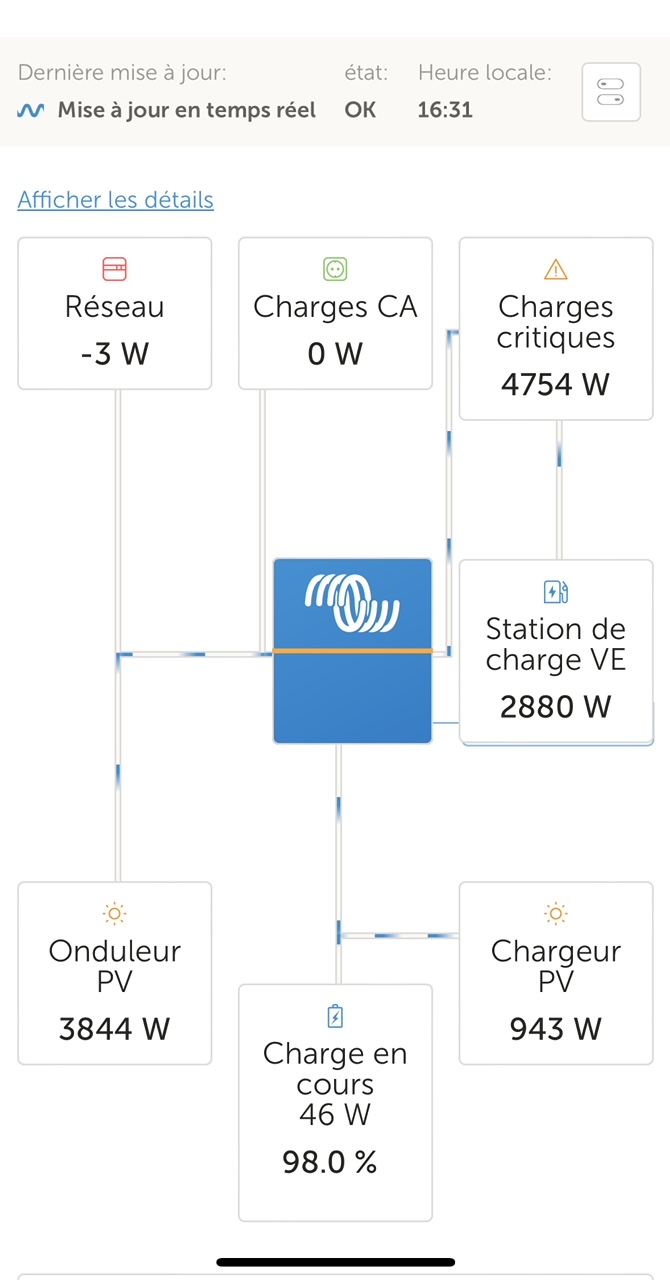 2024-04-08- tableau de bord victron