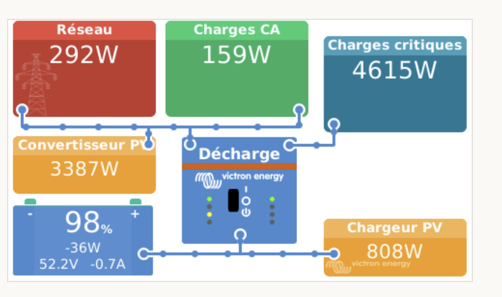 2024-04-08- console a distance victron