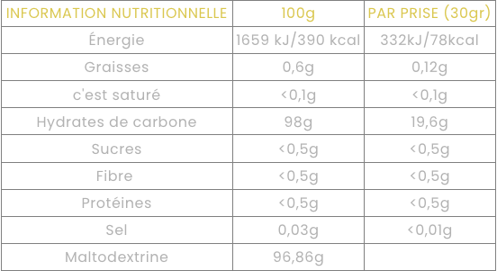 tableau des valeurs nutritionnelles du cyclodextrin cluster dextrine de hx nutrition