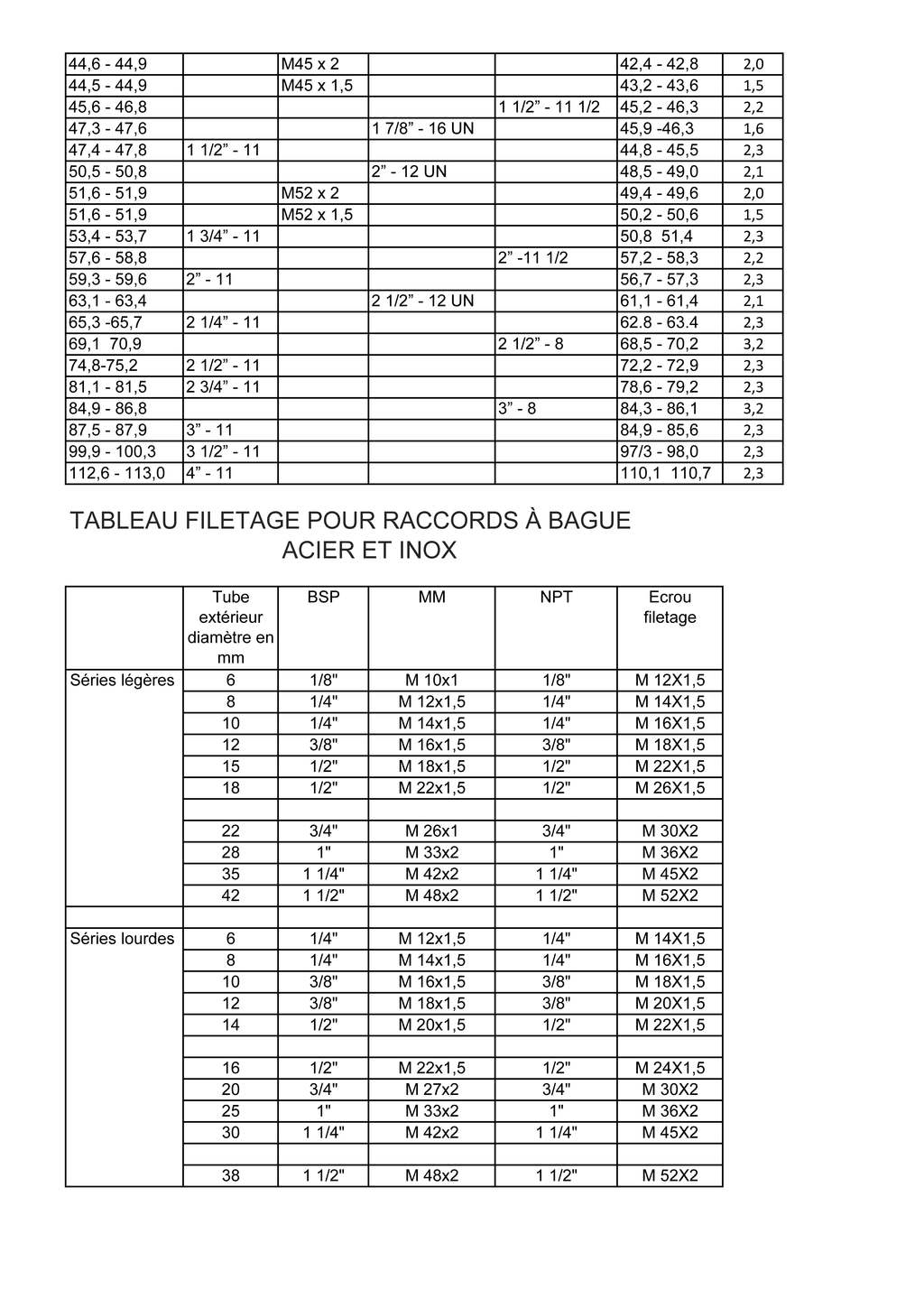 Greffes hydrauliques sur un renault D22 - Page 4 24041302053826003018387611