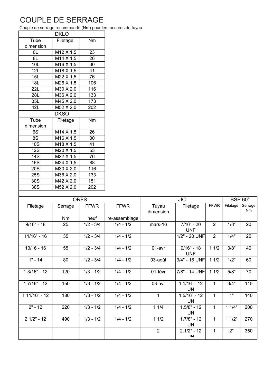 Greffes hydrauliques sur un renault D22 - Page 4 24041302055326003018387613