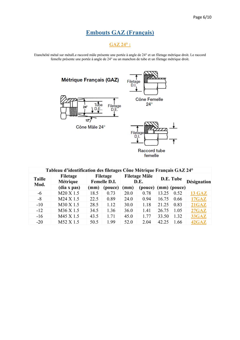 Greffes hydrauliques sur un renault D22 - Page 4 24041302095226003018387619