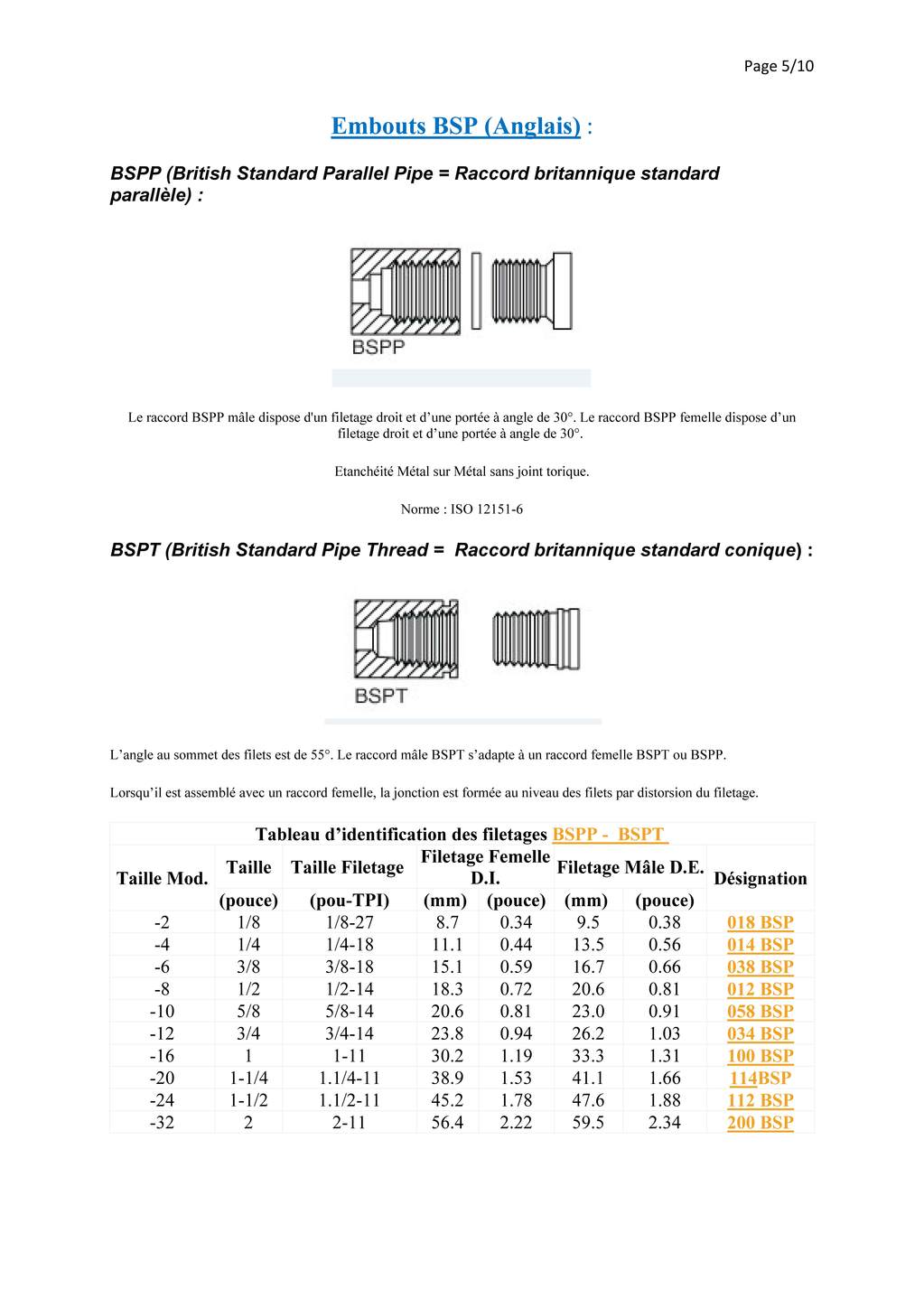 Greffes hydrauliques sur un renault D22 - Page 4 24041302095526003018387620