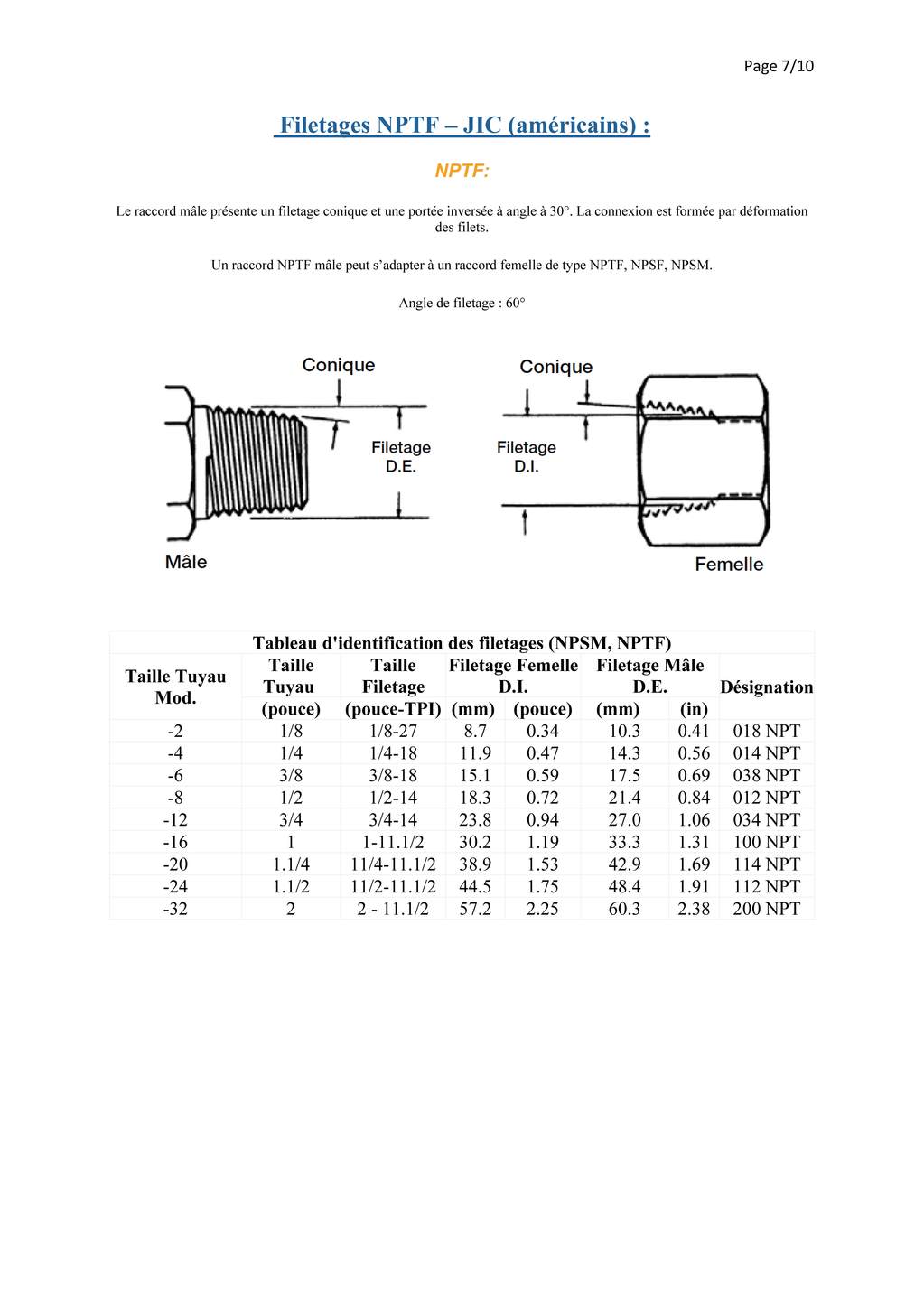 Greffes hydrauliques sur un renault D22 - Page 4 24041302240026003018387656