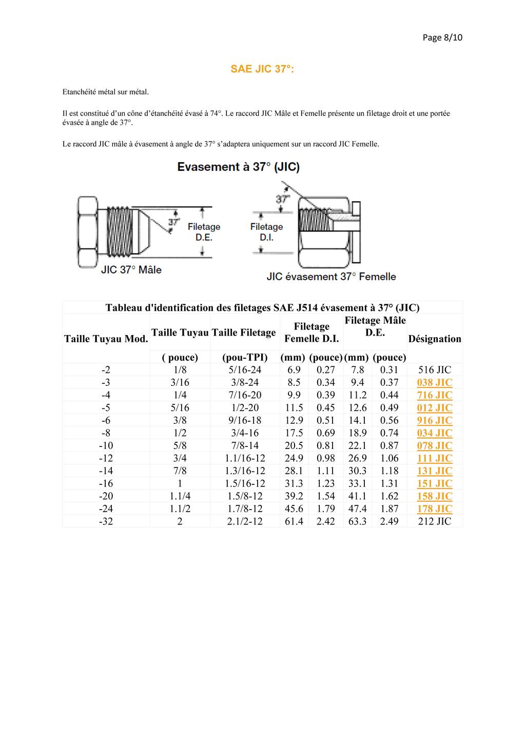 Greffes hydrauliques sur un renault D22 - Page 4 24041302240926003018387658
