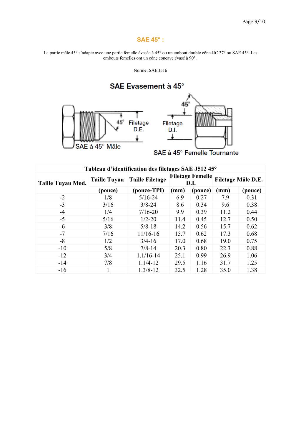 Greffes hydrauliques sur un renault D22 - Page 4 24041302242026003018387659