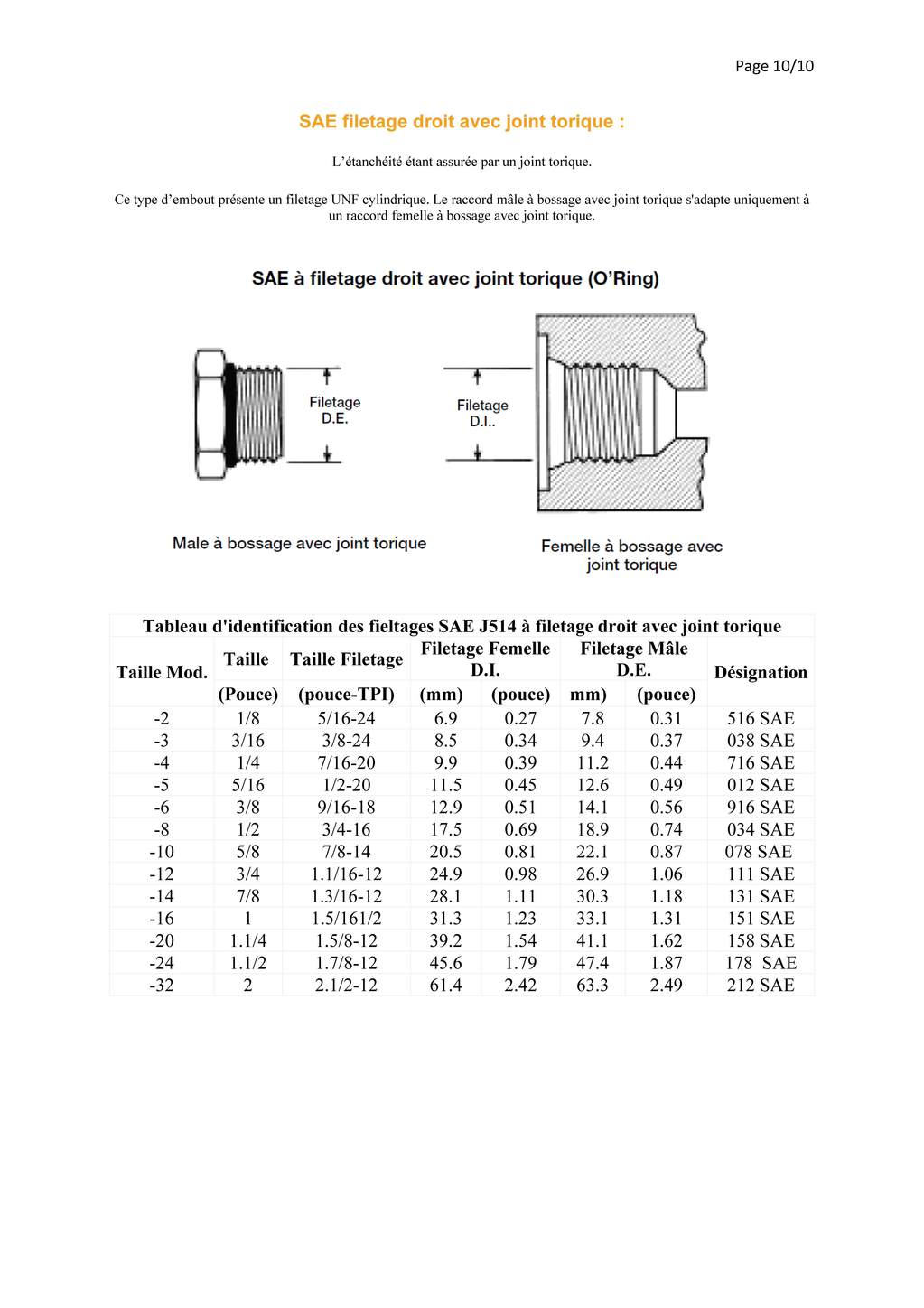 Greffes hydrauliques sur un renault D22 - Page 4 24041302242326003018387660