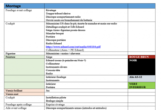 DOC technique montage