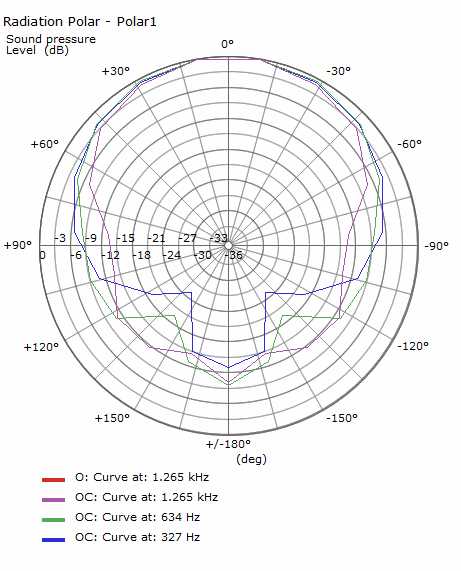 Tetemid6 Radiation radar