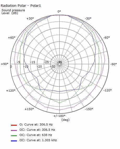 Tetemid7clos Radiation radar