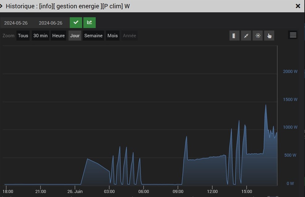 2024-06-26- conso clim