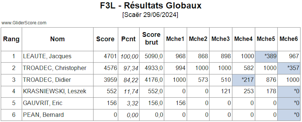 F3L le 29 juin à Scaër 24070103000726698318429308