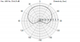 [Image: mini_TlHySb-Megapolar-Directivity-chart-hor.png]