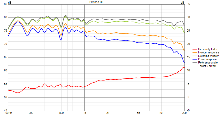 Megapolar Power+DI_800_45dB