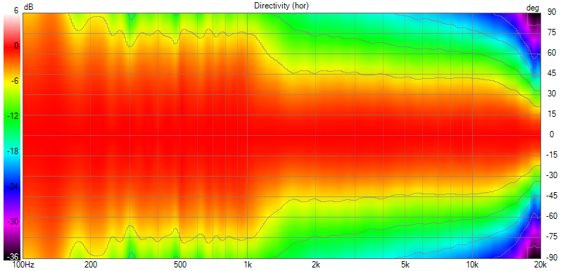 Megapolar Directivity 90 800px 35dB