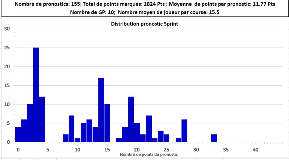 Disribution Sprint 2024 1_2