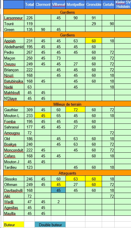 Preparation2425