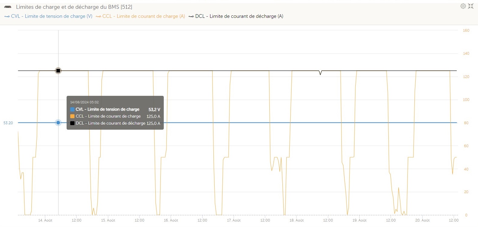 2024-08-20- limite charge bms