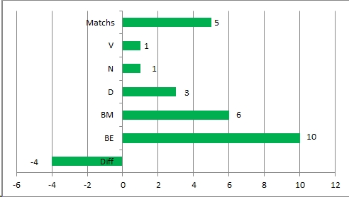 Historique à Brest_5