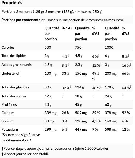 information nutritionnelles du mass gainer king mass 2750g de rcss ronnie cole signatures series