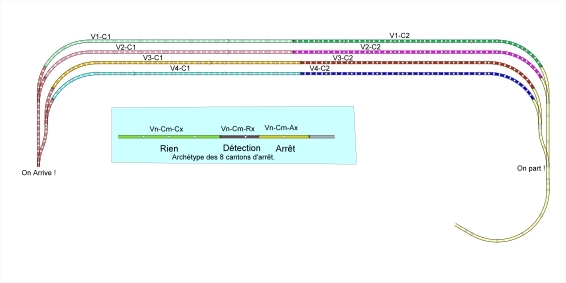 Evolution 2024-09-17