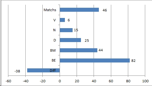 Nantes - Saint-Etienne