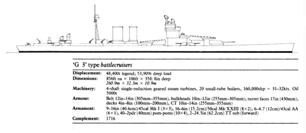 Croiseur de Bataille Britannique Type G3, Projet version Novembre 1921/ Royal Navy Battlecruiser Type G3, Project as of November, 1921, Combrig, waterline 58vlTb-G3-Battlecruiser