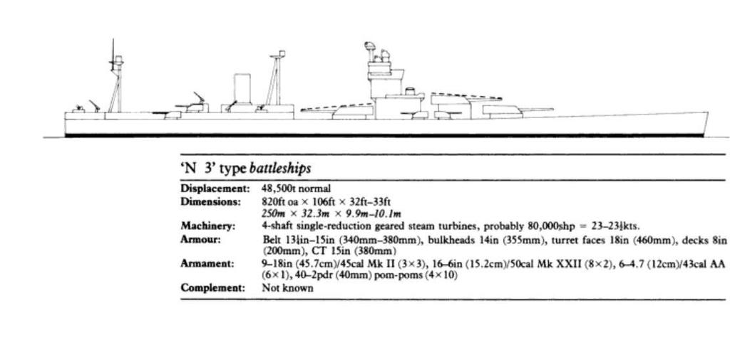 Croiseur de Bataille Britannique Type G3, Projet version Novembre 1921/ Royal Navy Battlecruiser Type G3, Project as of November, 1921, Combrig, waterline 58vlTb-G3-N3battleship