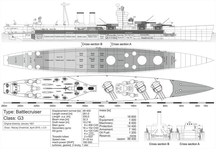 Croiseur de Bataille Britannique Type G3, Projet version Novembre 1921/ Royal Navy Battlecruiser Type G3, Project as of November, 1921, Combrig, waterline N5vlTb-G3-02