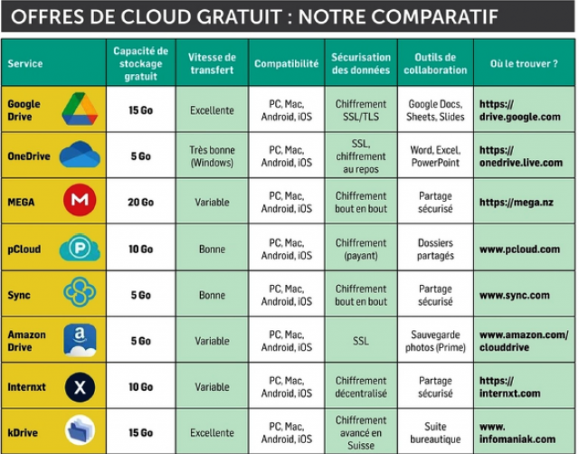 2024-11-29 20_04_40-PC_Trucs_et_Astuces_-_Decembre_2024_-_Fevrier_2025.pdf - Adobe Acrobat Pro (64-b