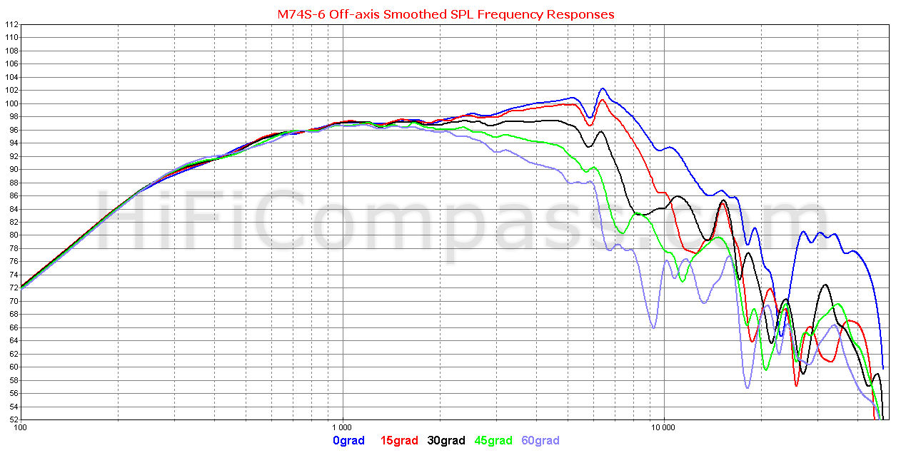M74S-6_offaxis_r