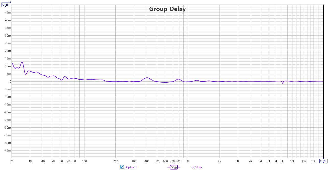 [Image: yTf4Tb-Group-delay.png]