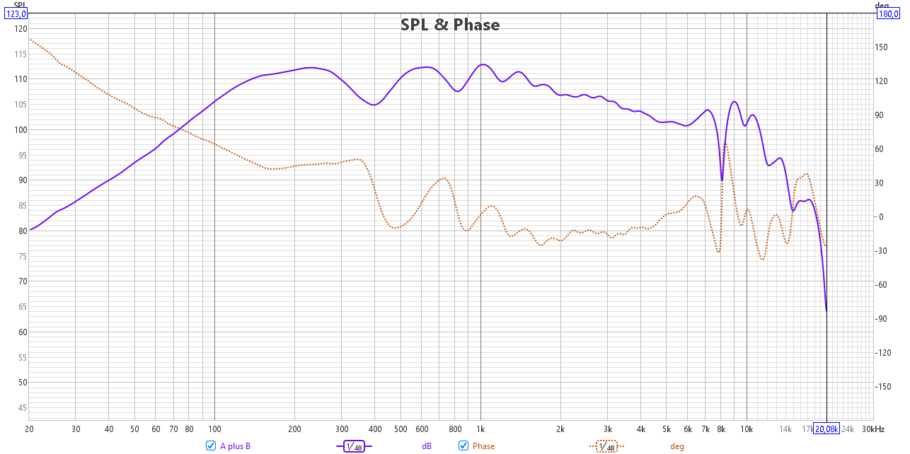 [Image: zTf4Tb-Phase-A-plus-B.png]