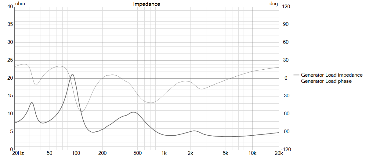 [Image: NikATb-Gibus-impedance.png]