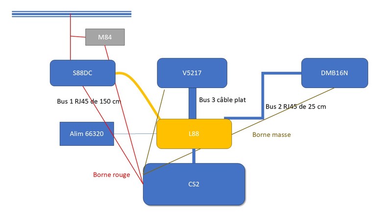 R&eacute;tro config 2025-01-28