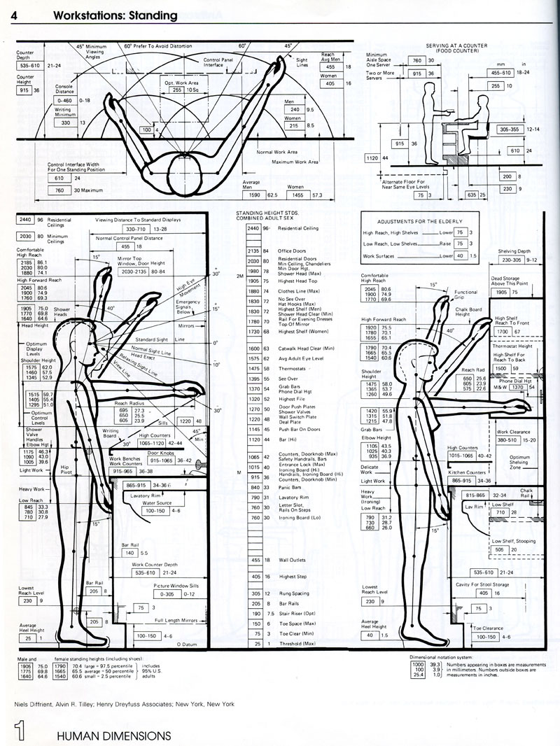 dimensions espace travail