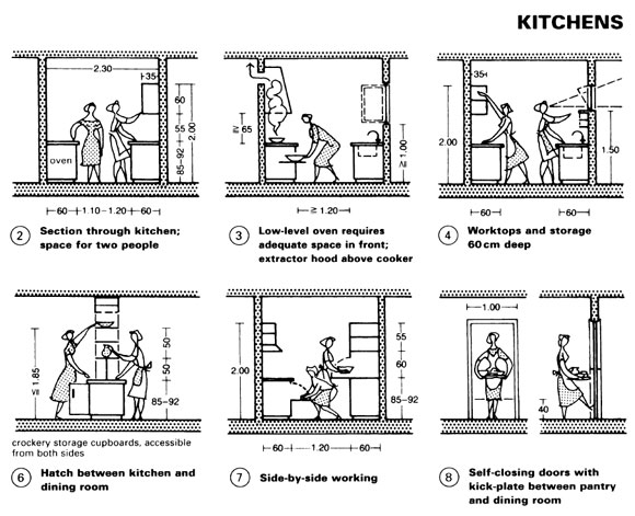 ergonomie cuisine