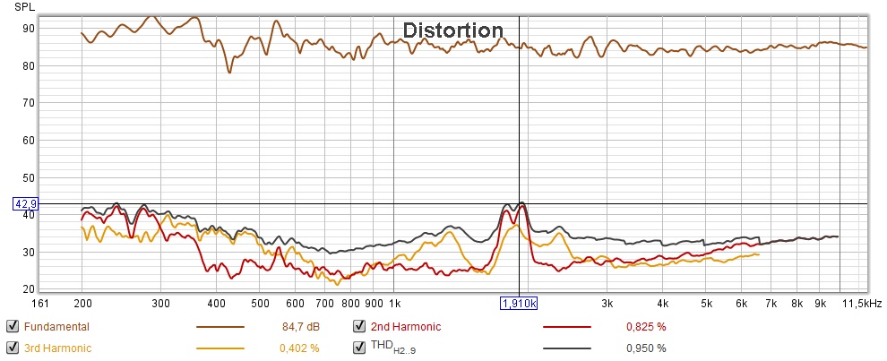 DISTO TOTALE FILTRE2 1M