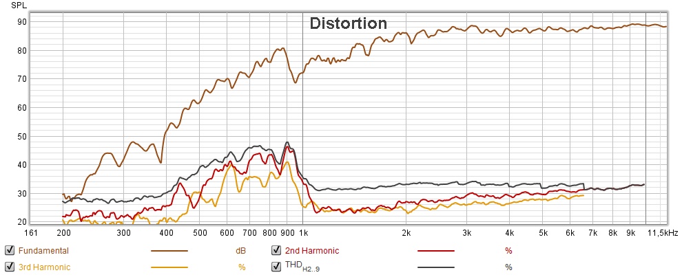 DISTO TWEETER FILTRE2