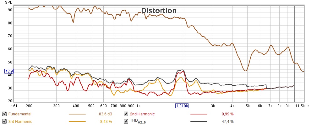 DISTO WOOFER FILTRE2