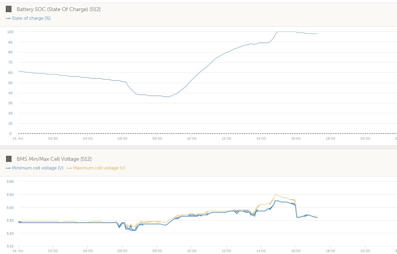 2025-04-14- desequilibre entre cellules