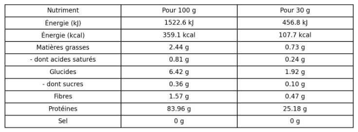 informations nutritionnelles de la critical plant protein applied nutrition
