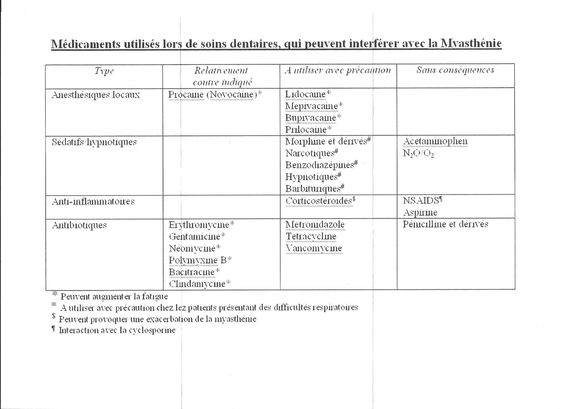 Liste pour soins dentaires.