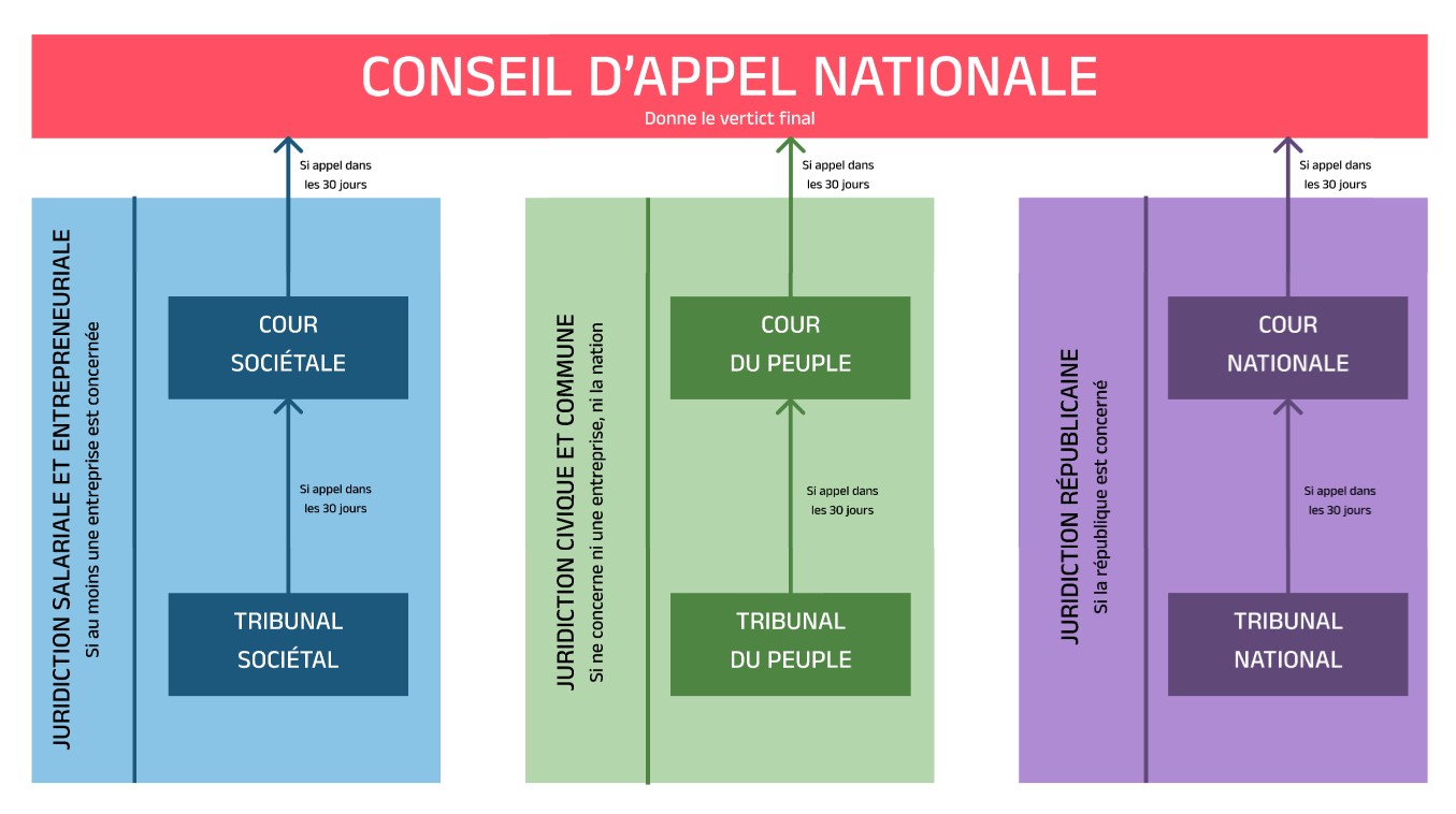 Judiciaire