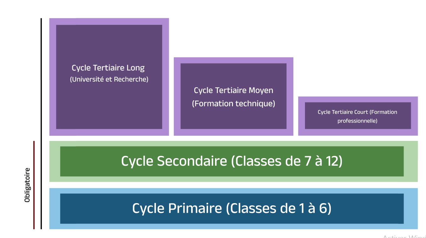 Scolaire