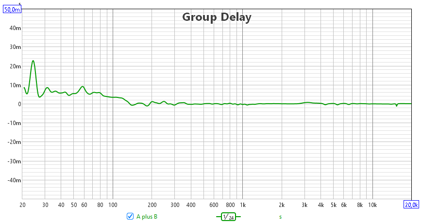 [Image: UDDEUb-TL-Groupdelay.png]