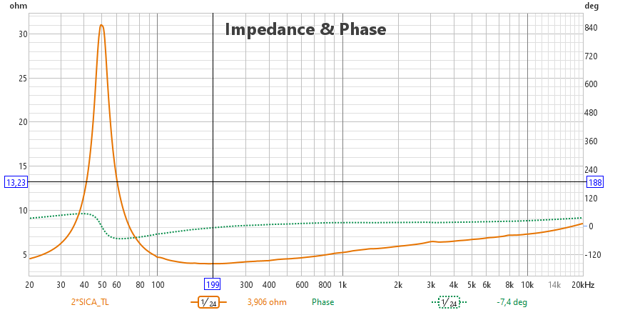 [Image: T0MHUb-Impedance-TL-Foam.png]