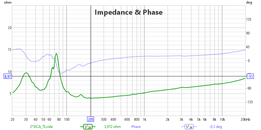 [Image: mlRHUb-Impedance-2xSICA-TL-vide.png]