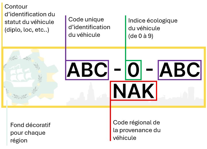 📘 [INFO] Code Routier | Geokratos